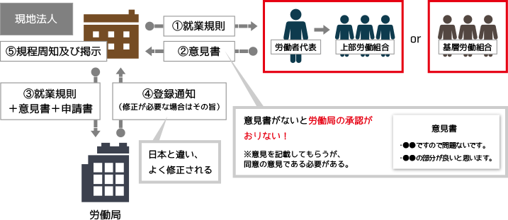 ベトナムの労働法｜海外での労働法・社会保険・税務｜多田国際社会保険