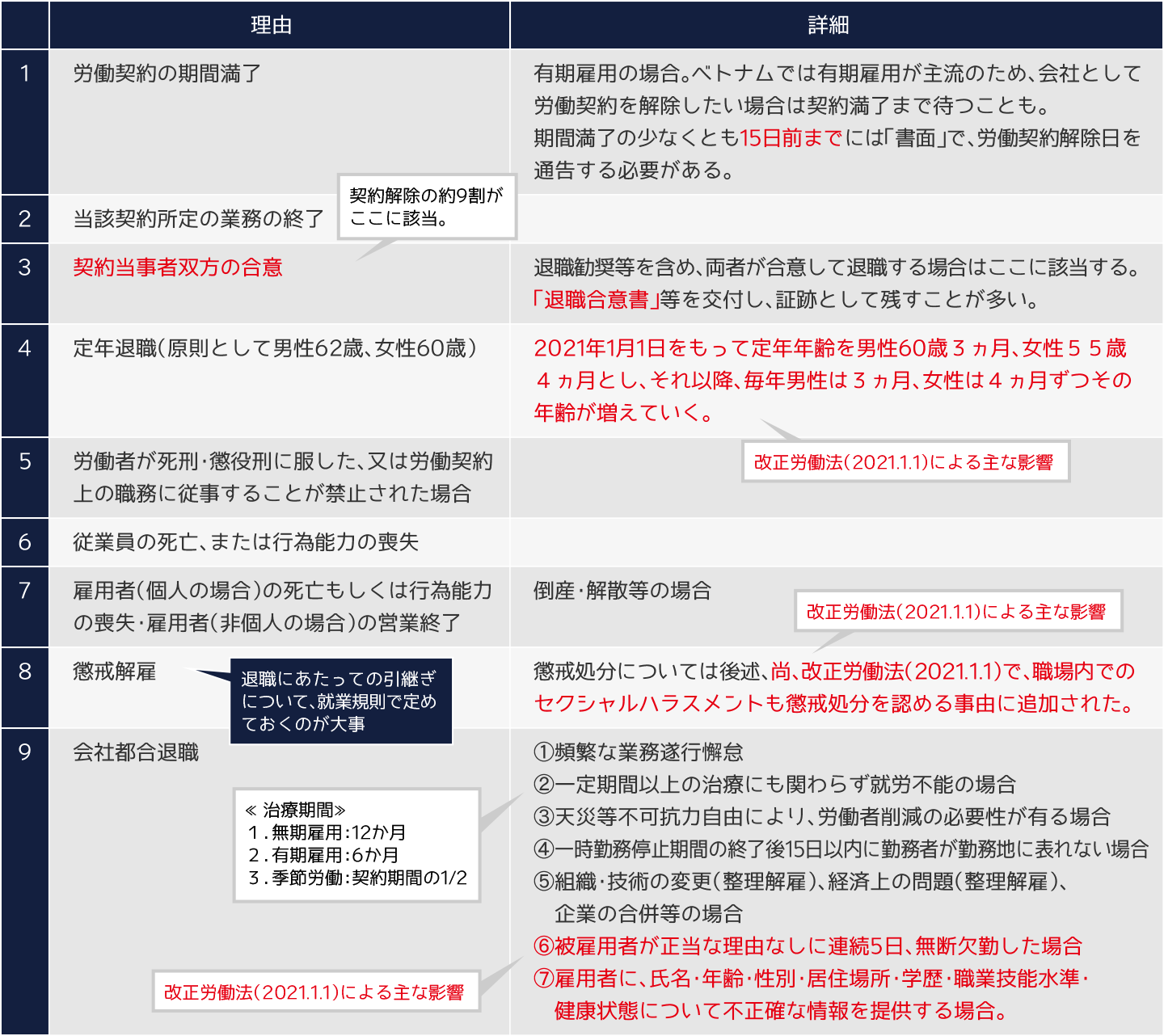 ベトナムの労働法｜海外での労働法・社会保険・税務｜多田国際社会保険